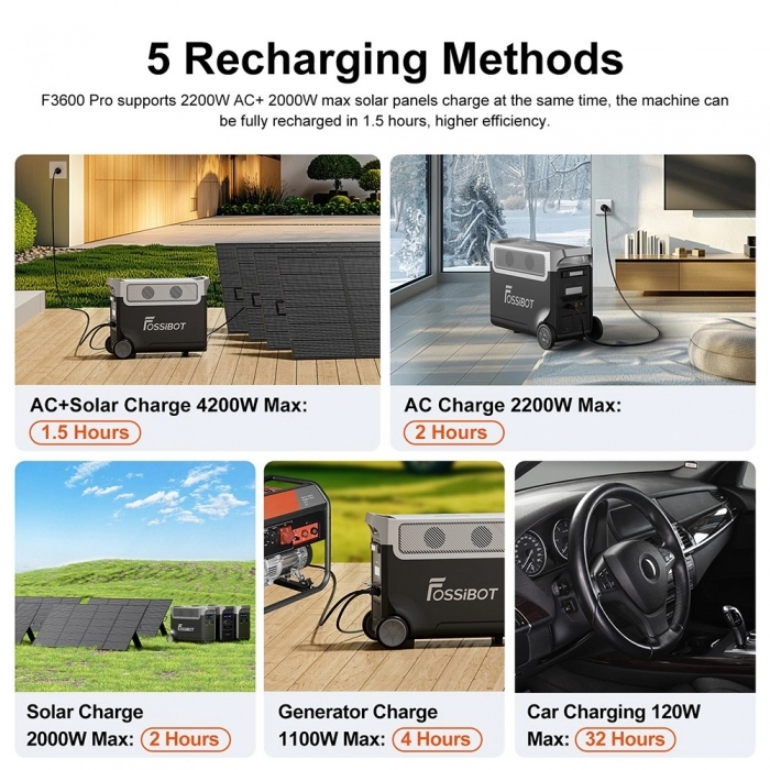 Енергосистеми :: Зарядна станція FOSSiBOT F3600 Pro 3840Wh 3600W Доступна з  09.08.2024