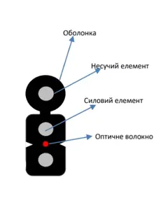 ECG FTTH001-SMSW-LSZH (бухта - 1км) Кабель волоконно оптический