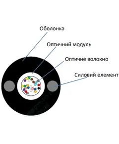 ECG UT001-SM-FRP-G-HDPE 4.4 (бухта - 2км) Кабель волоконно оптический